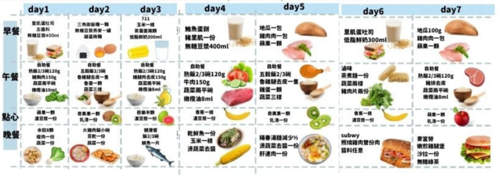 Nuturefit 營養專家｜線上營養諮詢｜營養菜單設計